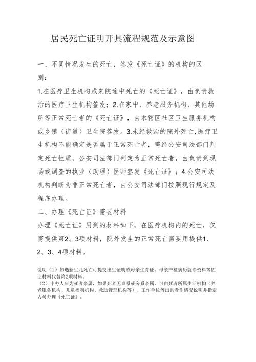 居民死亡证明开具流程规范及示意图.docx