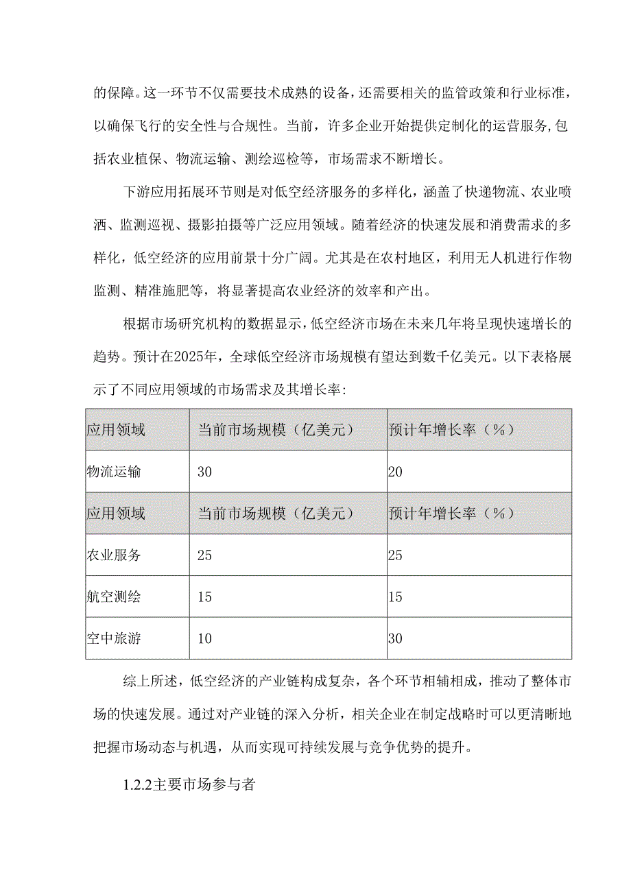 低空经济领域知识产权布局与风险防范策略研究.docx_第3页