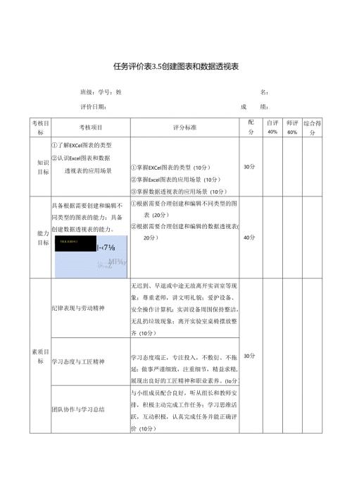 《信息技术应用》——任务评价表3.5.docx