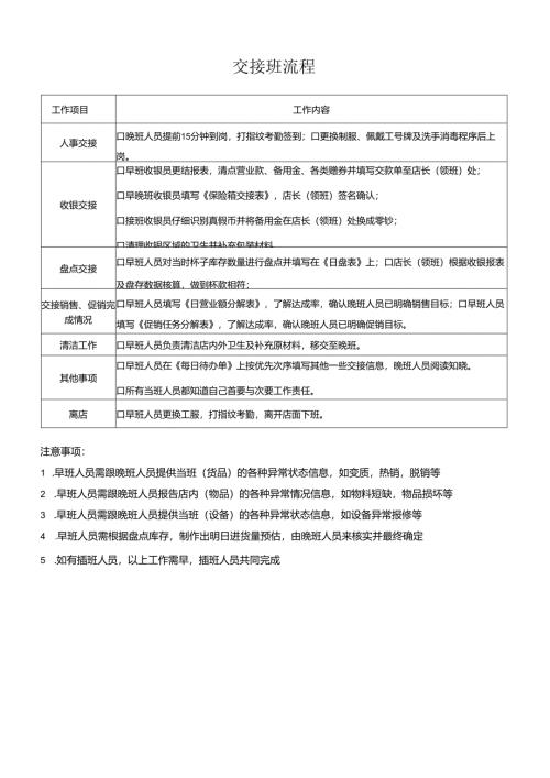 饮品店交接班流程.docx