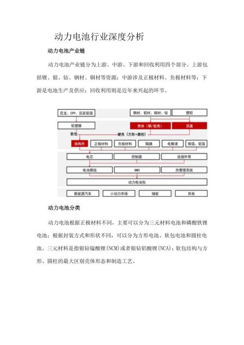 动力电池行业深度分析.docx