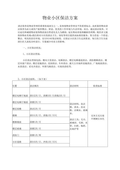 物业小区保洁方案 8页.docx
