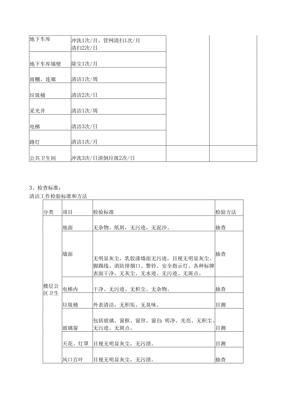 物业小区保洁方案 8页.docx_第2页
