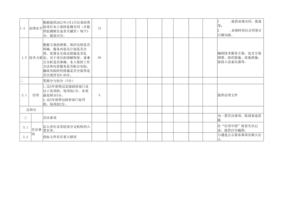 综合评分表范本.docx_第2页