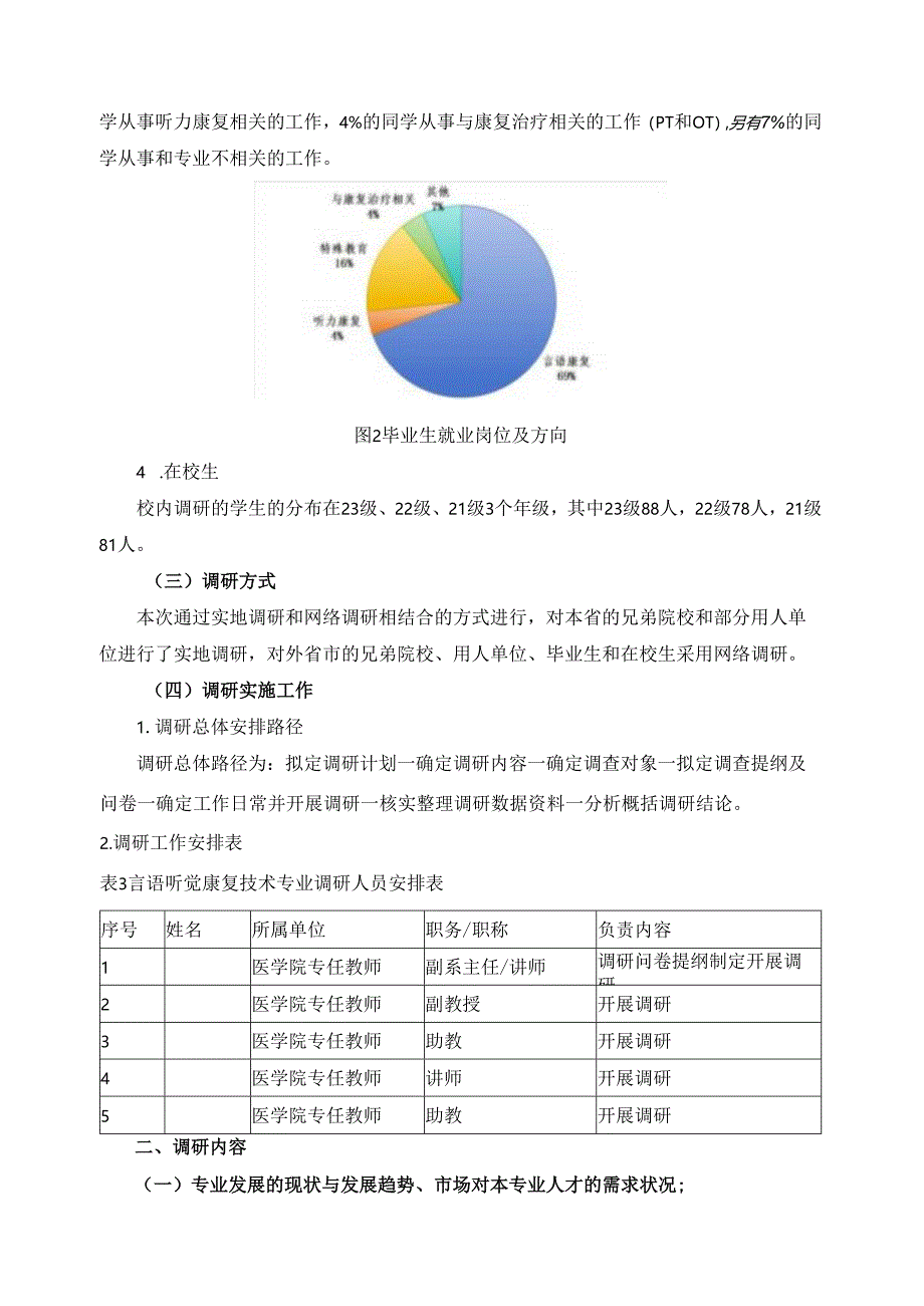 2024年言语听觉康复技术专业人才培养方案调研报告.docx_第3页