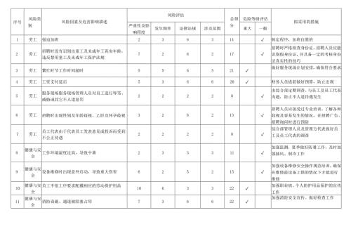 5、社会责任与商业道德风险调查识别与评估表.docx