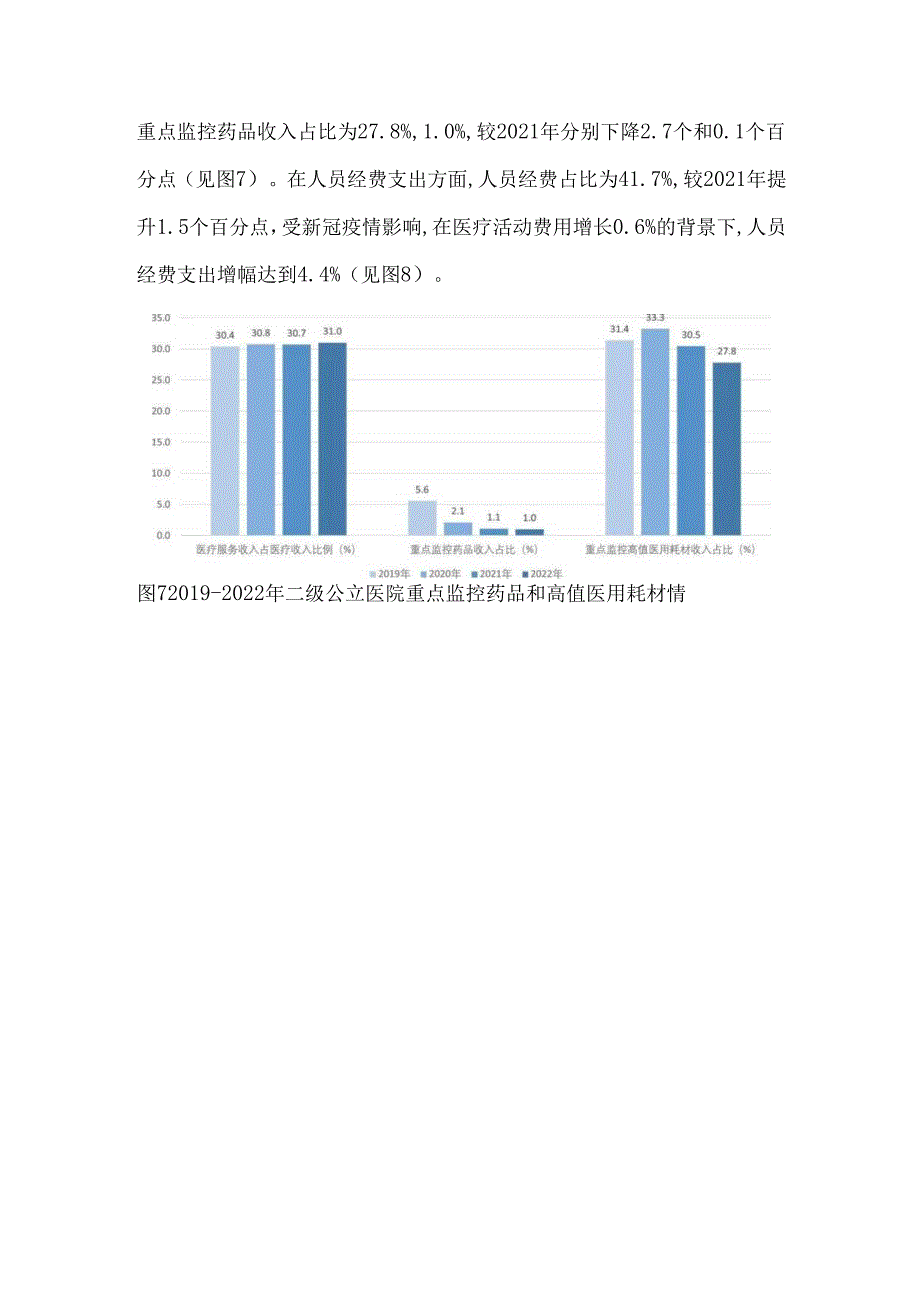 2022、2023年度全国二级公立医院绩效监测分析情况通报.docx_第2页