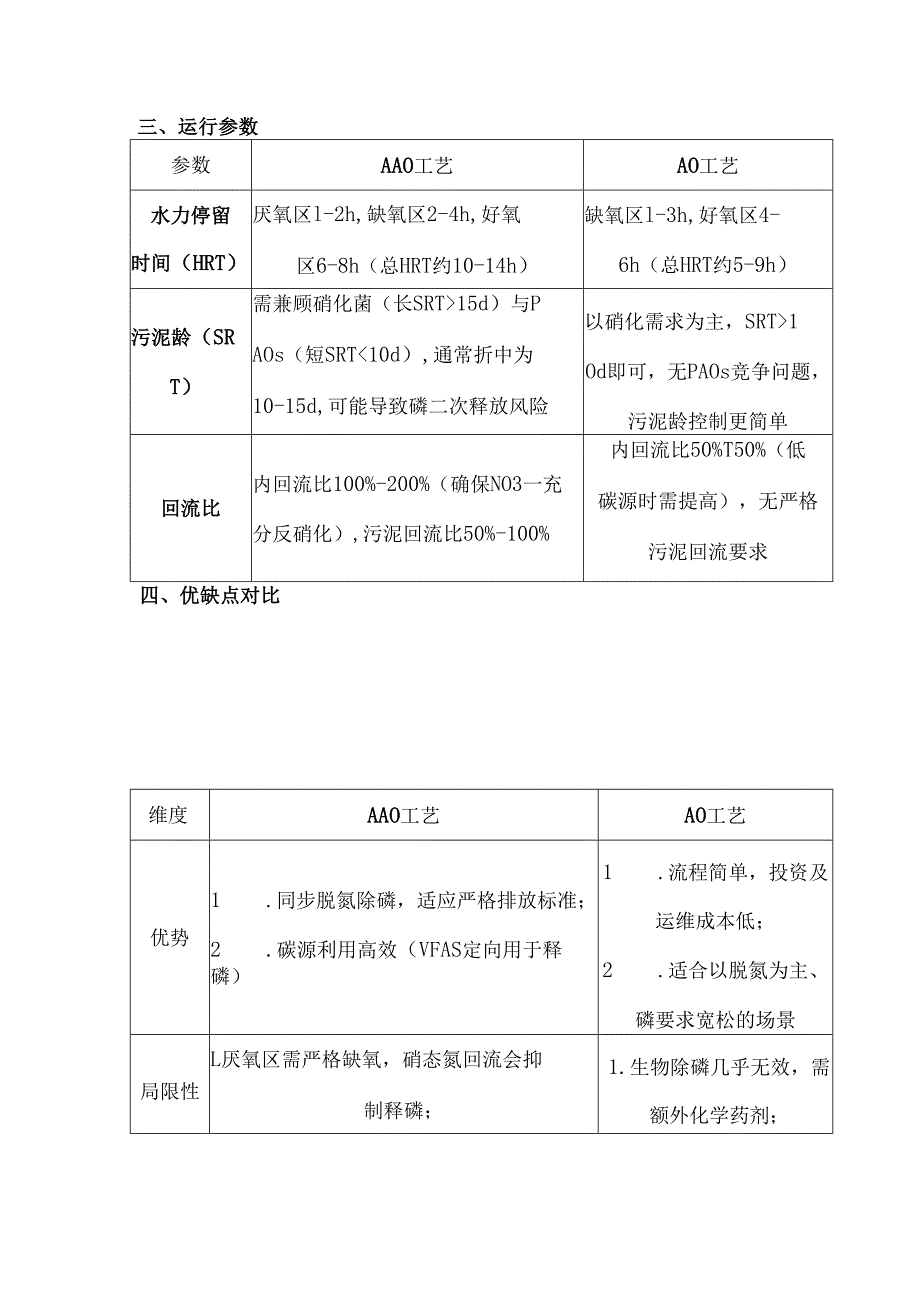 AAO和AO废水处理工艺差异.docx_第3页