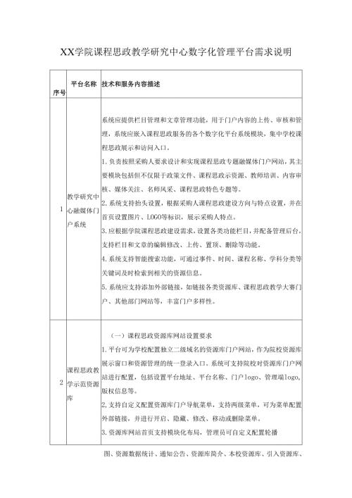 XX学院课程思政教学研究中心数字化管理平台需求说明.docx