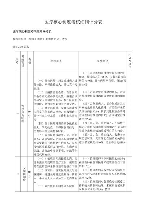 医疗核心制度考核细则评分表.docx