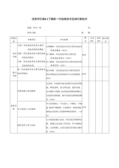 《信息技术应用》——任务评价表6.1.docx