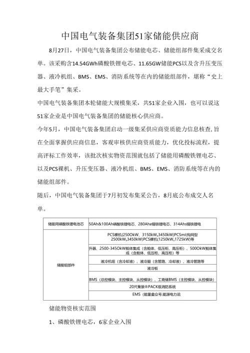 中国电气装备集团51家储能供应商.docx