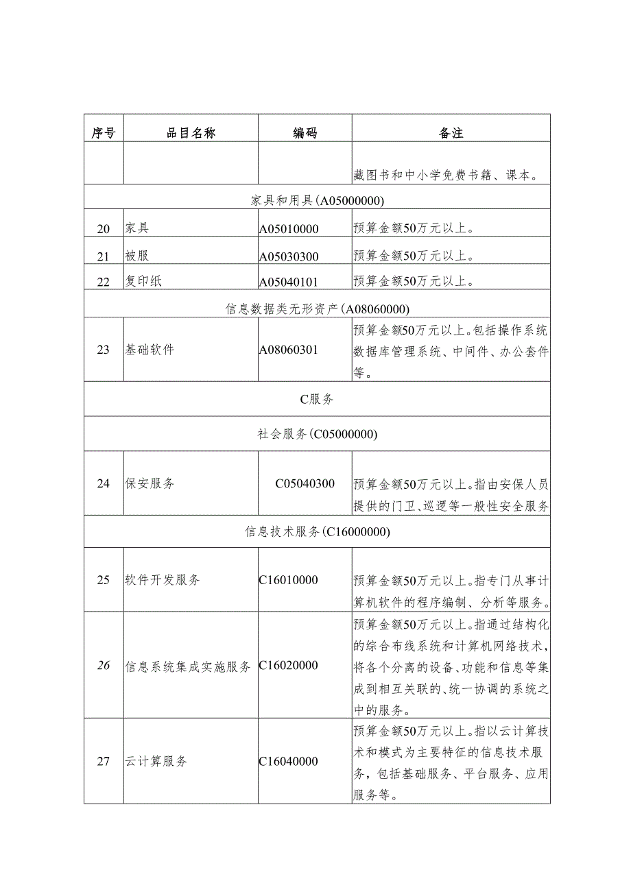 安徽省政府集中采购目录及标准（2026年版）（征求意见稿）.docx_第3页