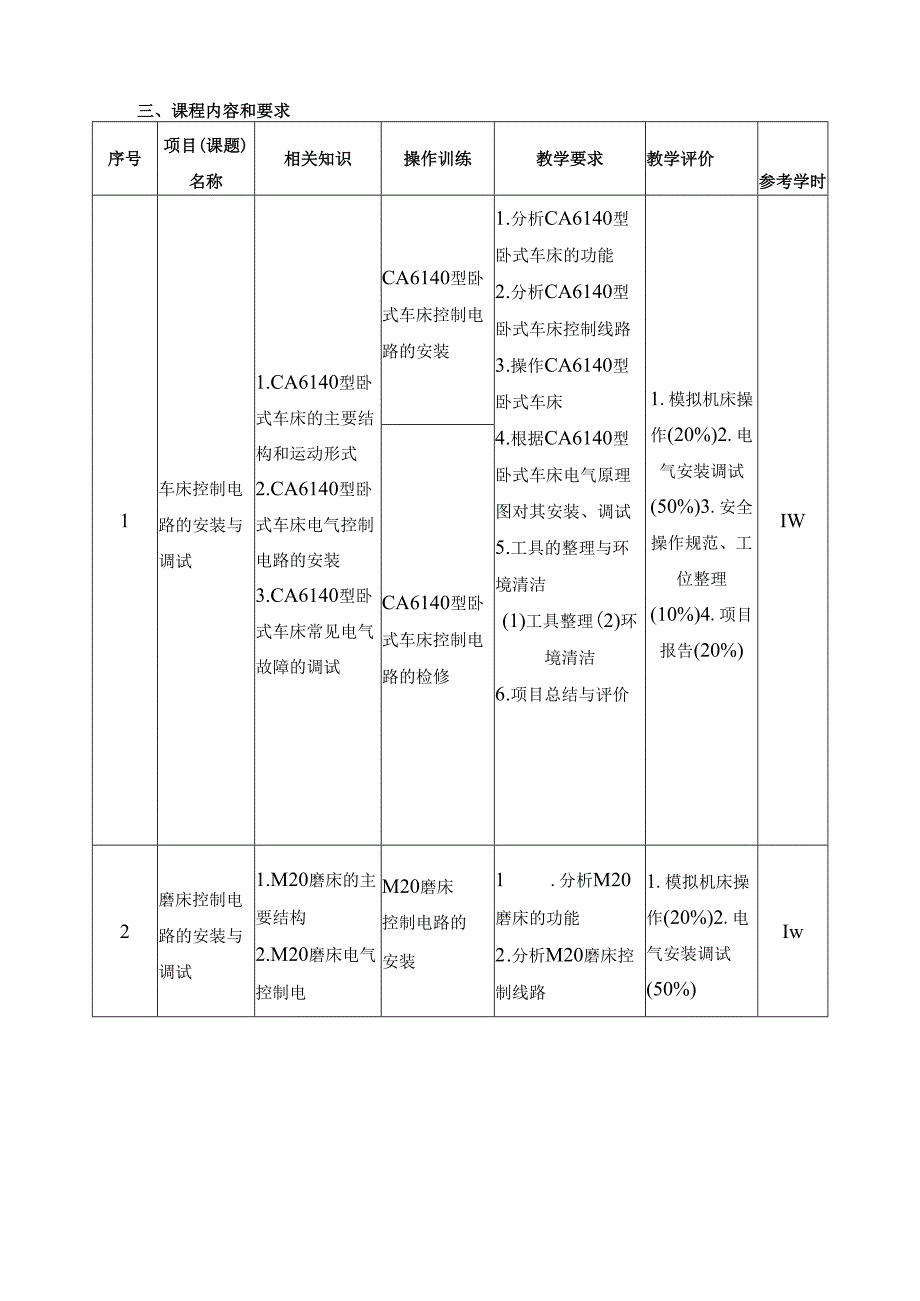《机电设备电气安装与调试技术》课程标准.docx_第3页