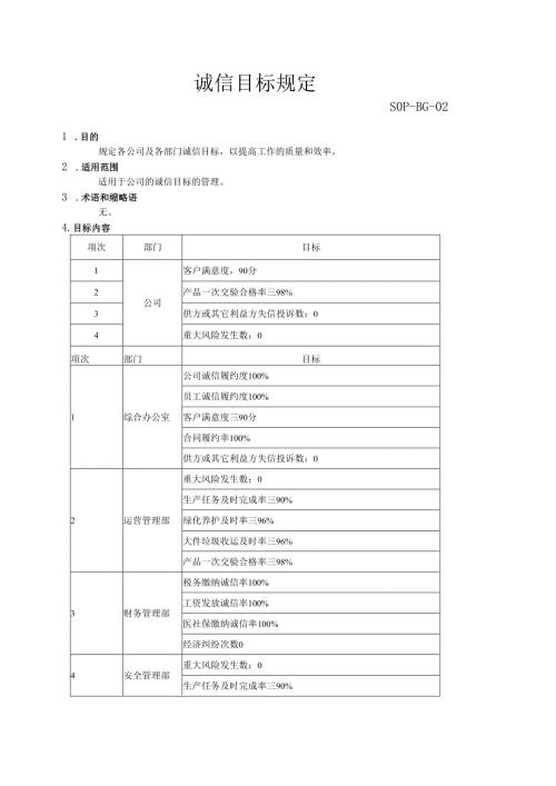 SOP-BG-02诚信目标规定.docx