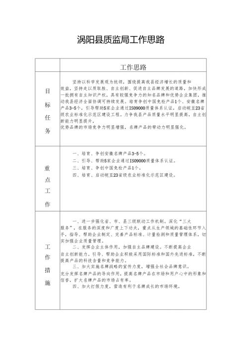 县质监局工作思路.docx