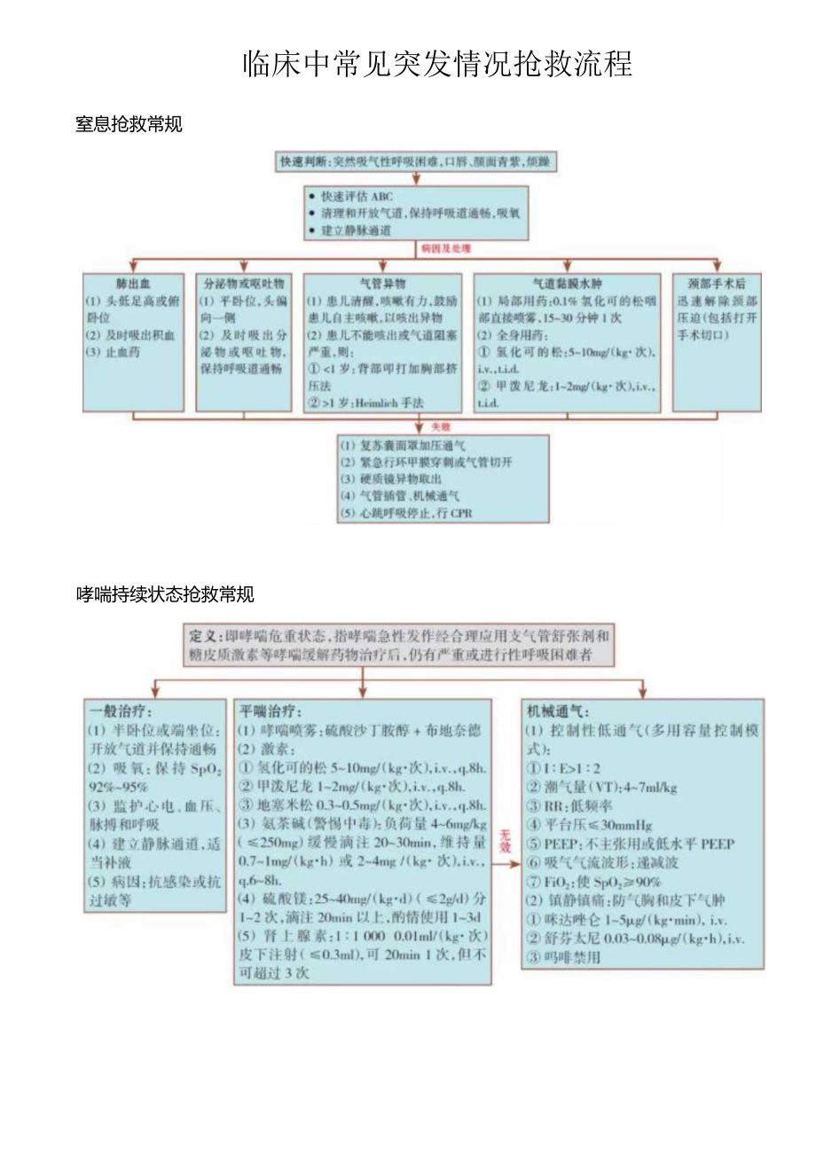 临床中常见突发情况抢救流程.docx_第1页