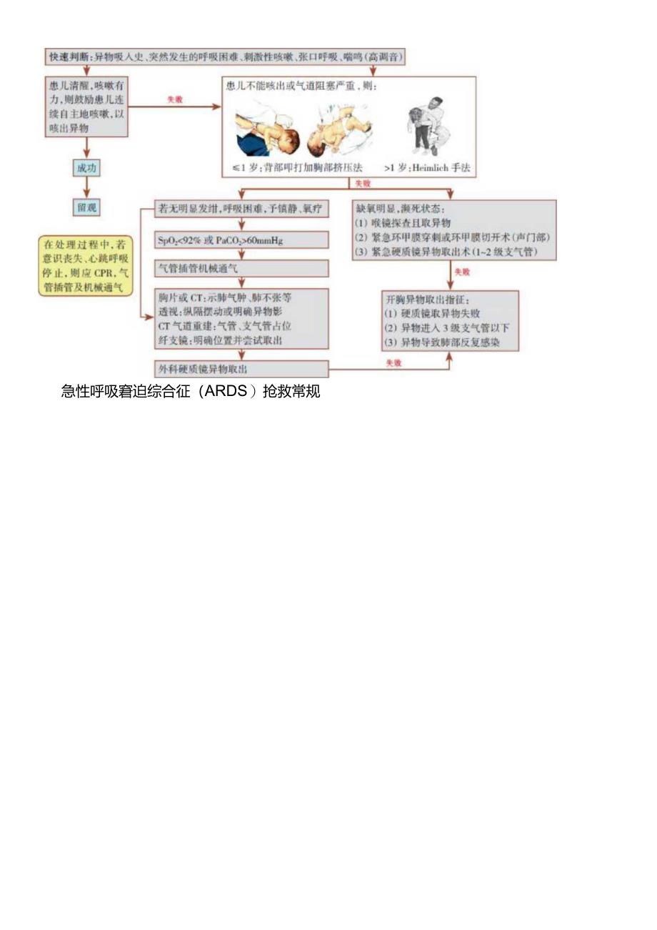 临床中常见突发情况抢救流程.docx_第2页