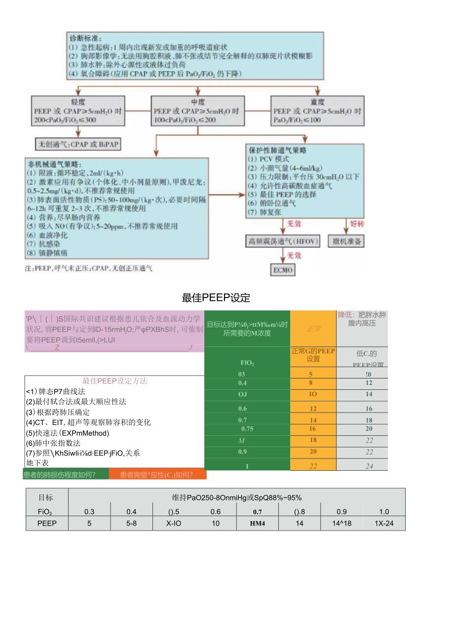 临床中常见突发情况抢救流程.docx_第3页