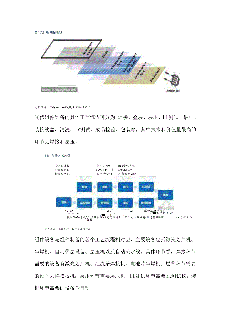 光伏组件的生产制造流程及工艺.docx_第3页