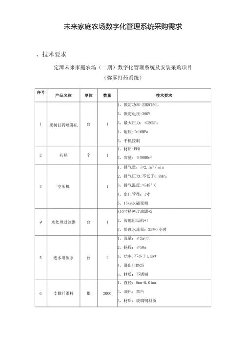 未来家庭农场数字化管理系统采购需求.docx