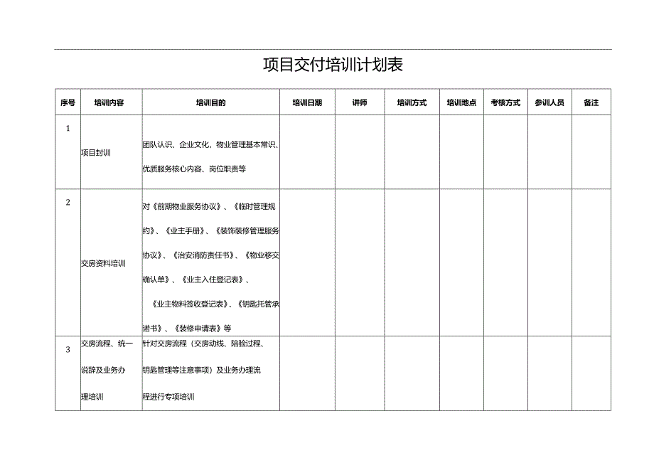 项目交付培训计划表.docx_第1页