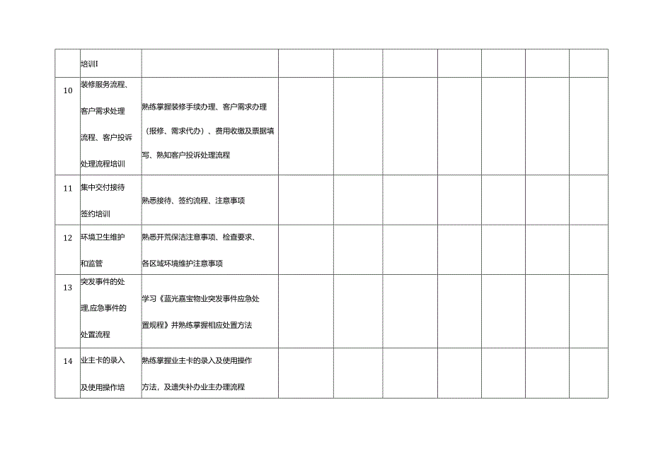 项目交付培训计划表.docx_第3页